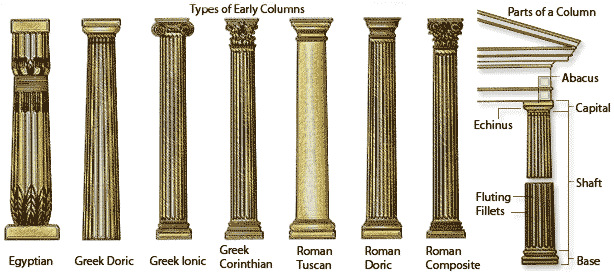 Evolution of various architectural columns